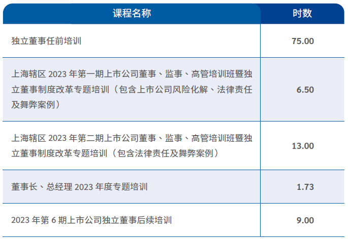 董事进修课程