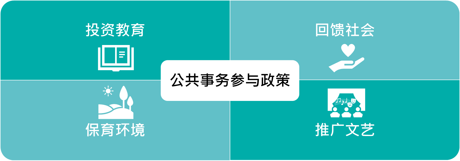 环旭电子公共事务参与政策