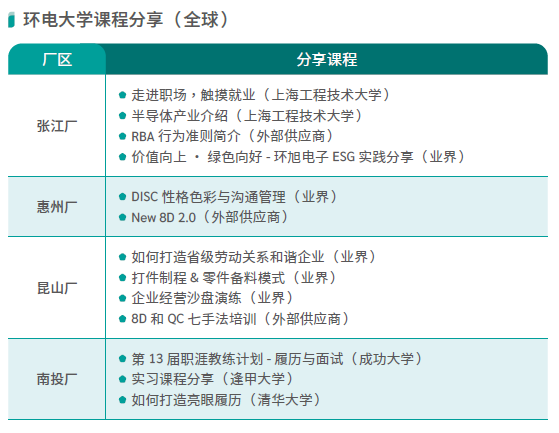 环电大学课程分享