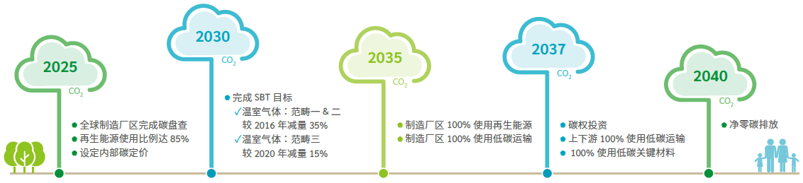 Net_Zero