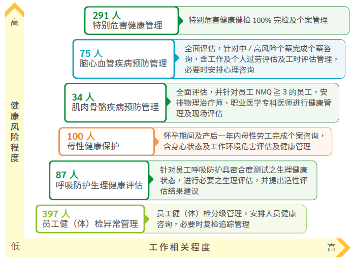 健康风险管理