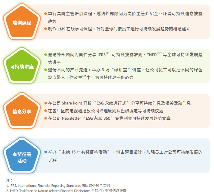 可持续活动推广