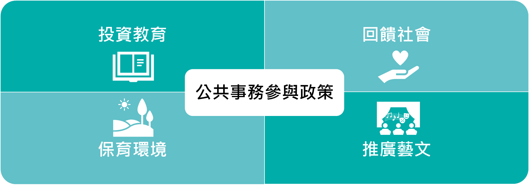 環旭電子公共事務參與政策